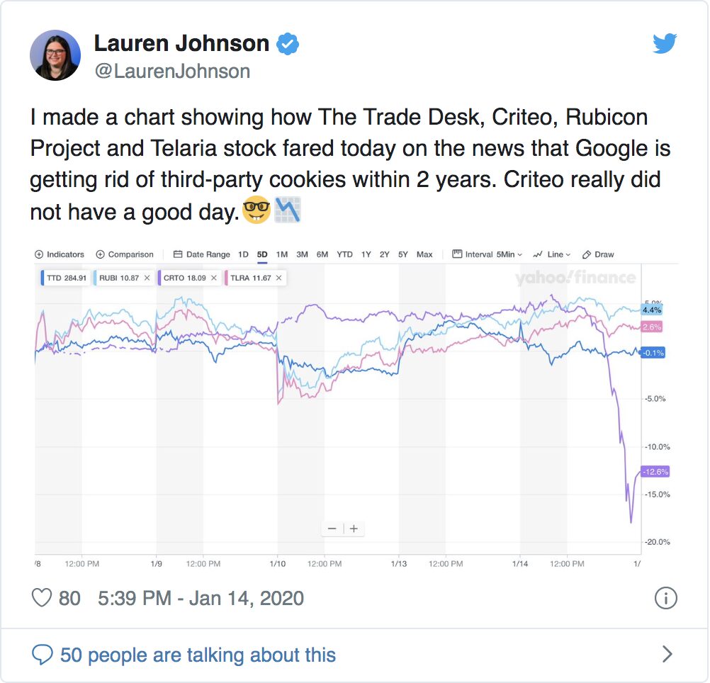 Lauren Johnson Tweet Criteo Stock Decline