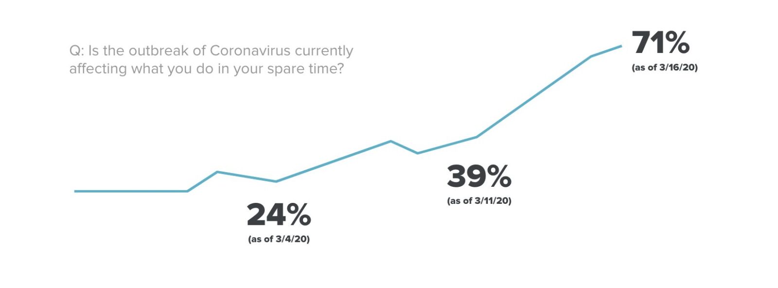consumer sentiment graph