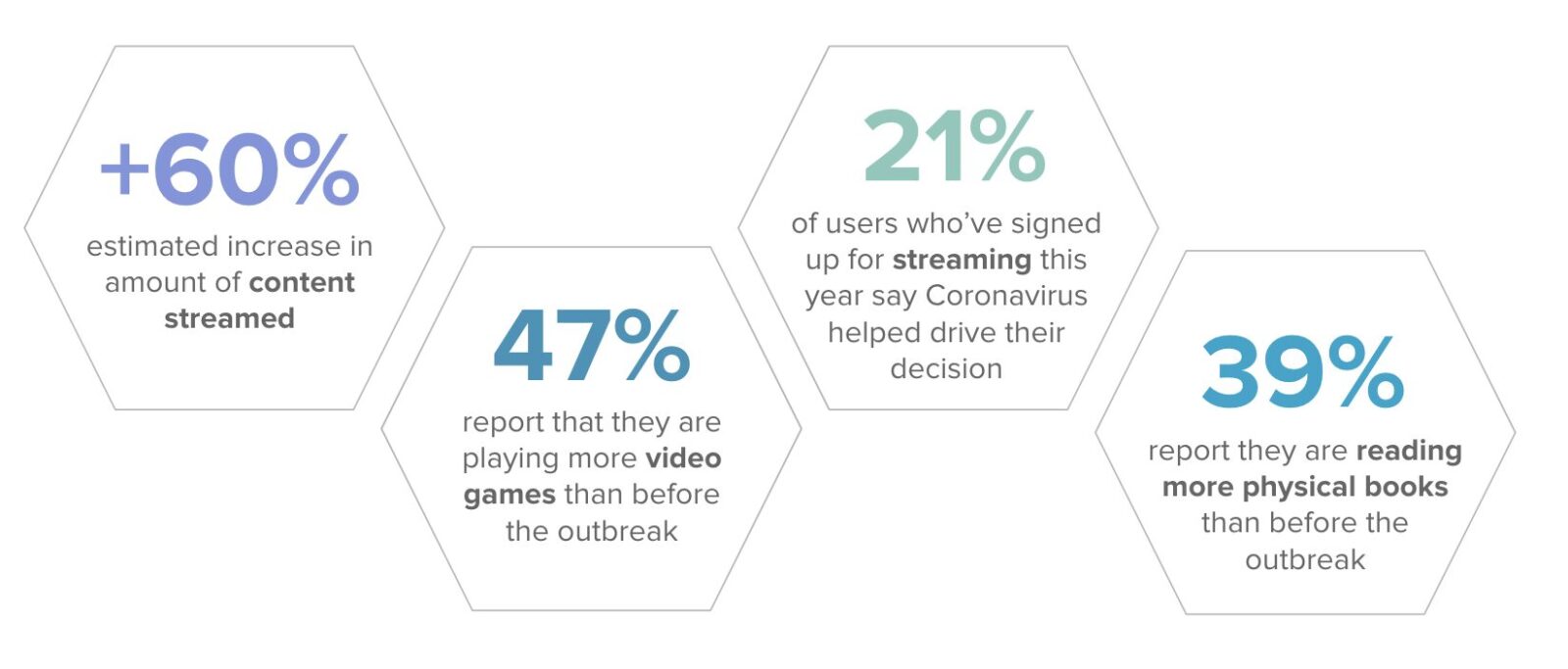 consumer behavior statistics