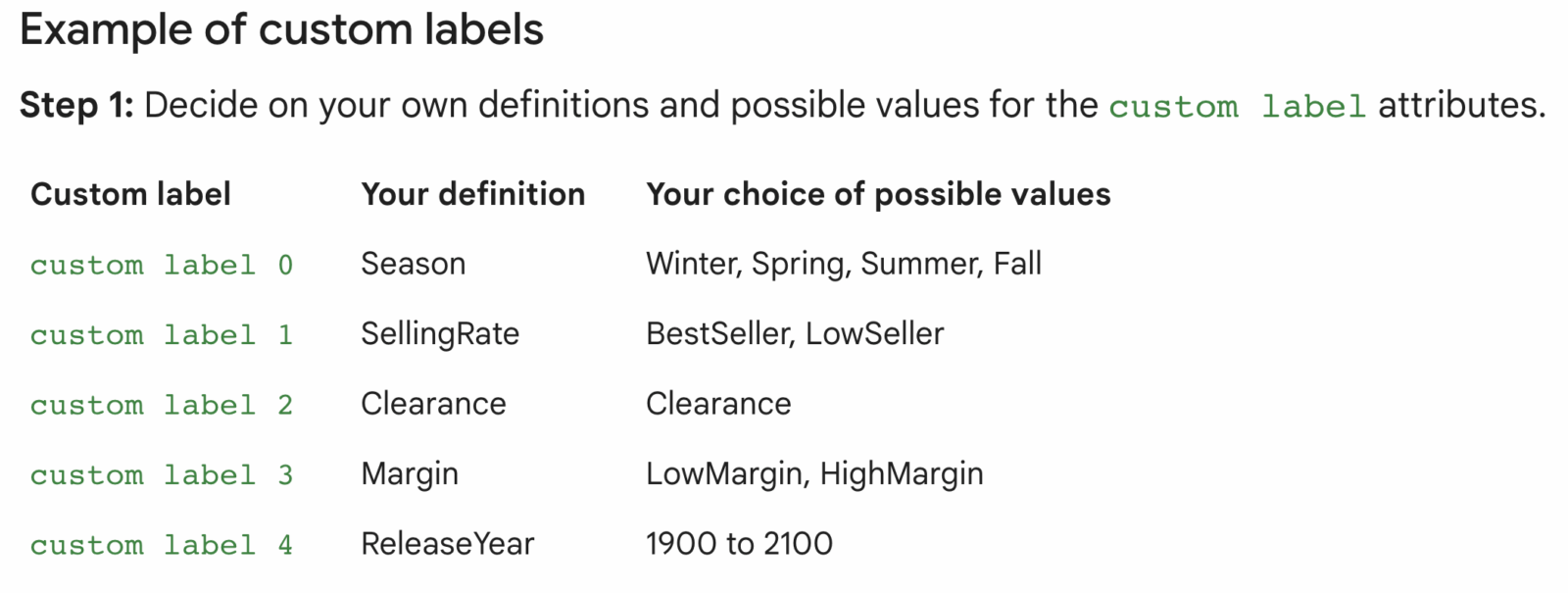 Example of custom labels