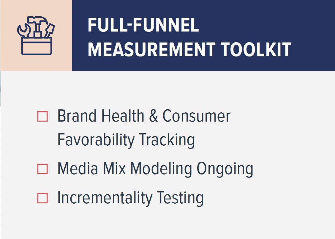 Full-funnel measurement toolkit
