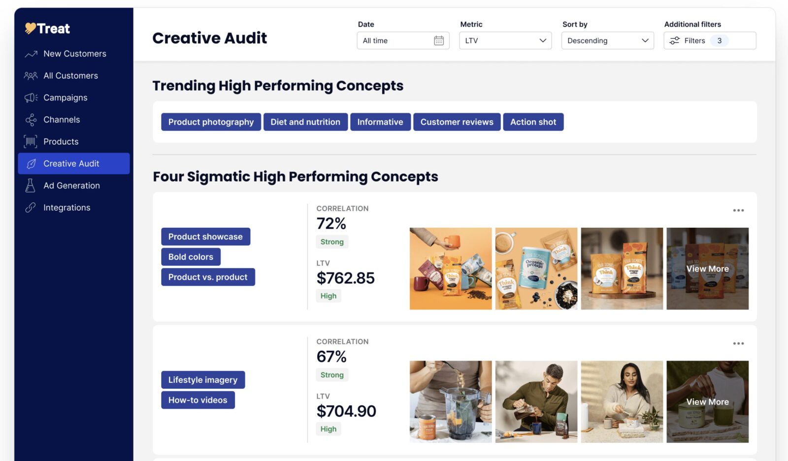 A screenshot from the Treat Beta website showing its "creative audit" AI feature