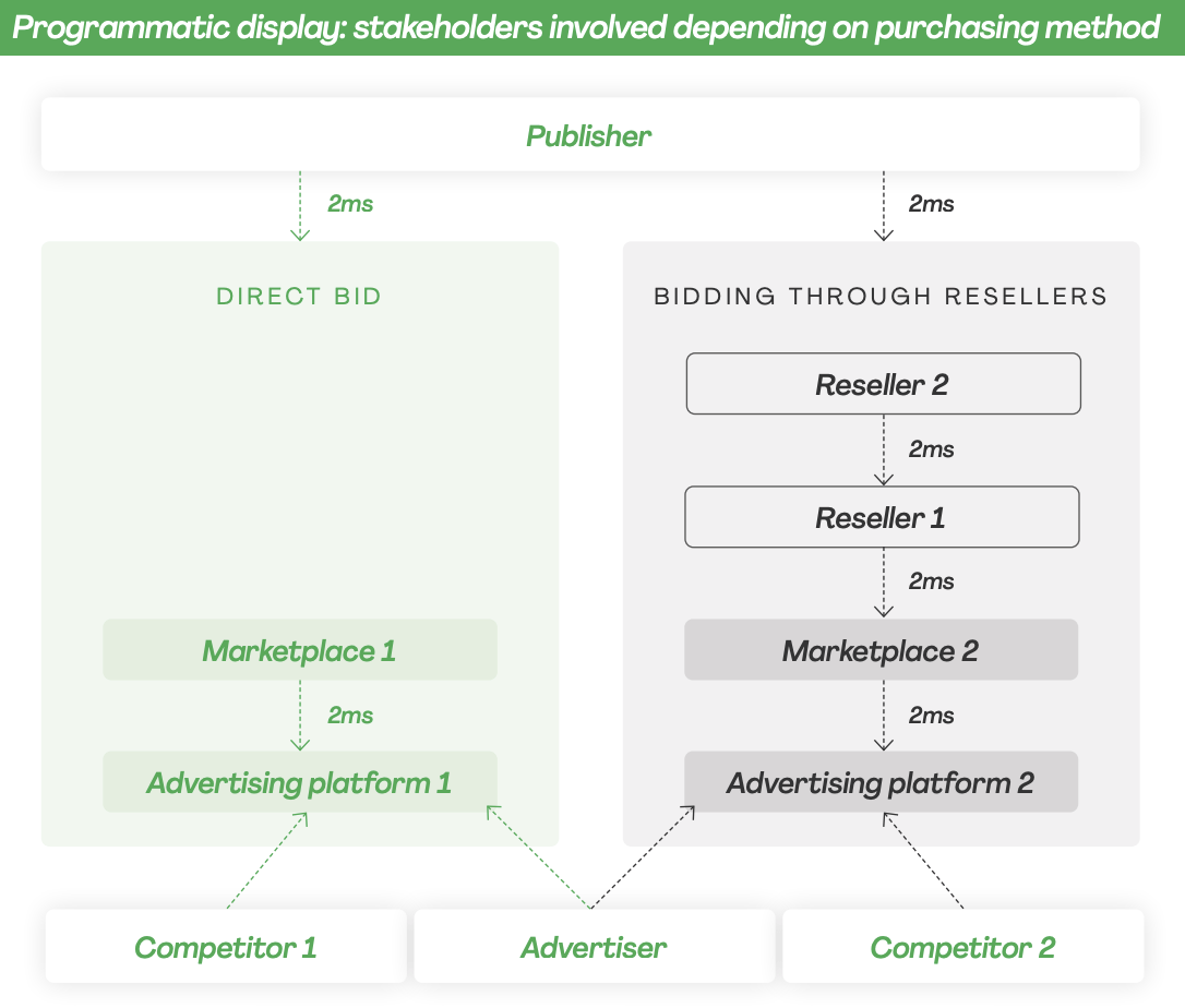 Number of stakeholders involved in SPO