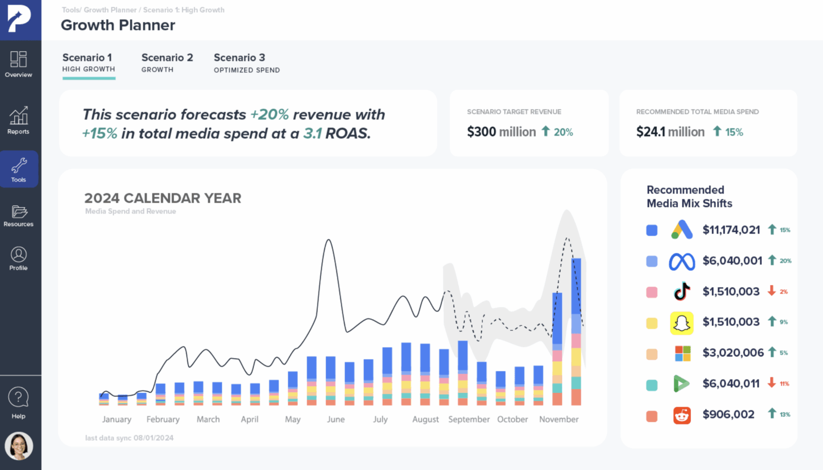 Screenshot of Polaris IQ Growth Planner chart