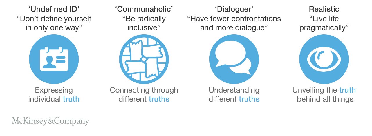 Core Gen Z values from McKinsey study