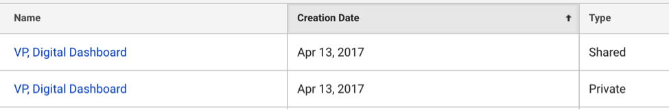 Showing the difference between private and shared in Google Analytics.