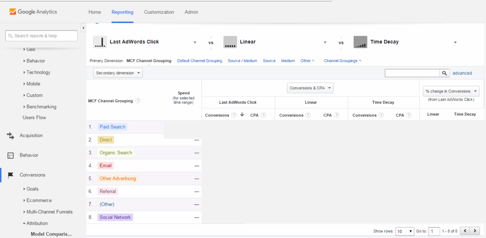 Google Analytics screenshot