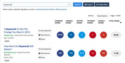 An Example Of A Buzzsumo Search For ‘Keywords’