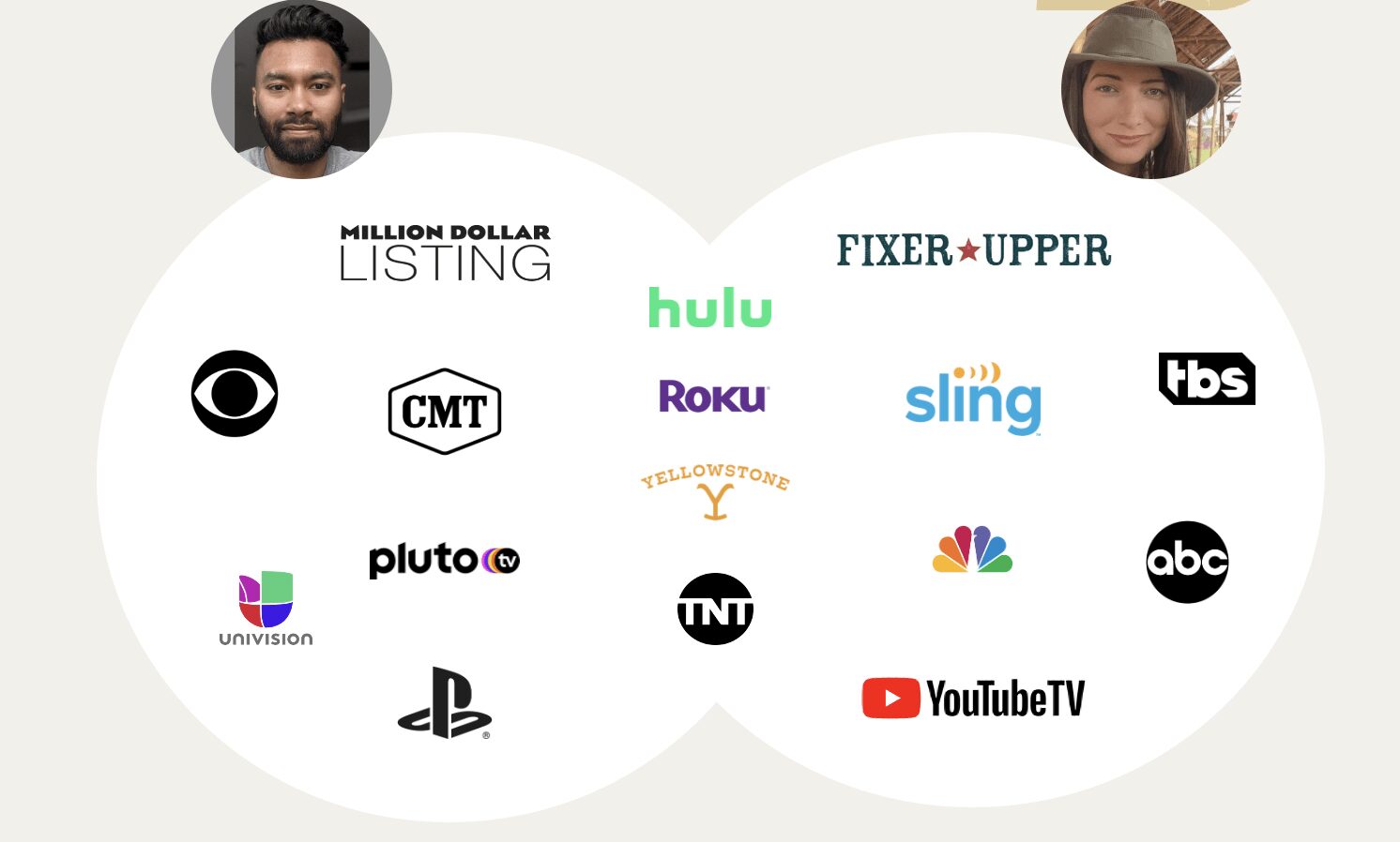 Examples of audience behavior venn diagram