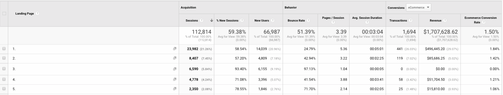 Google analytics