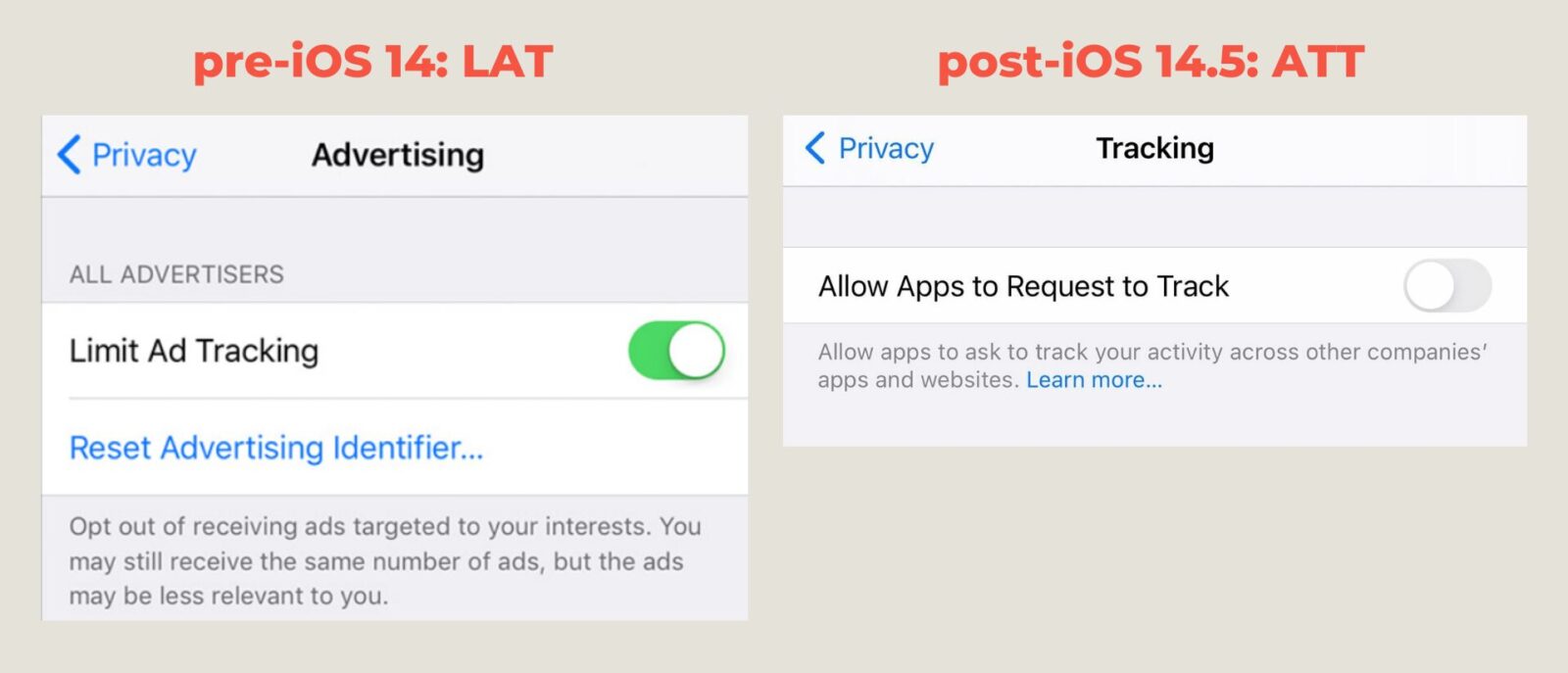 pre-iOS 14 LAT vs iOS 14.5 ATT