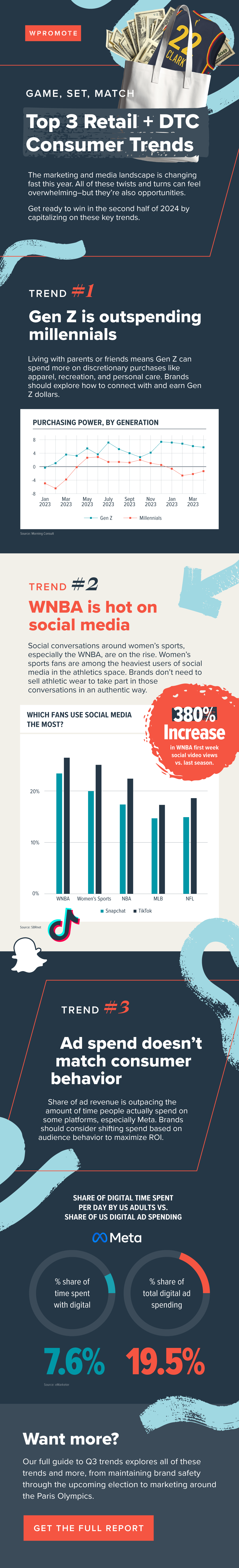 Top 3 Retail and DTC Consumer Trends infographic