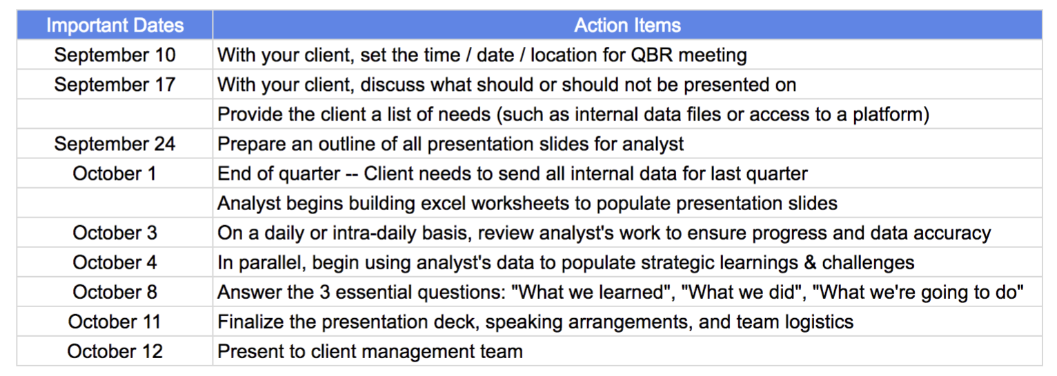 quarterly business review priorities