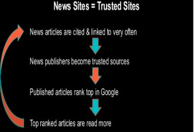 news sites = trusted sites