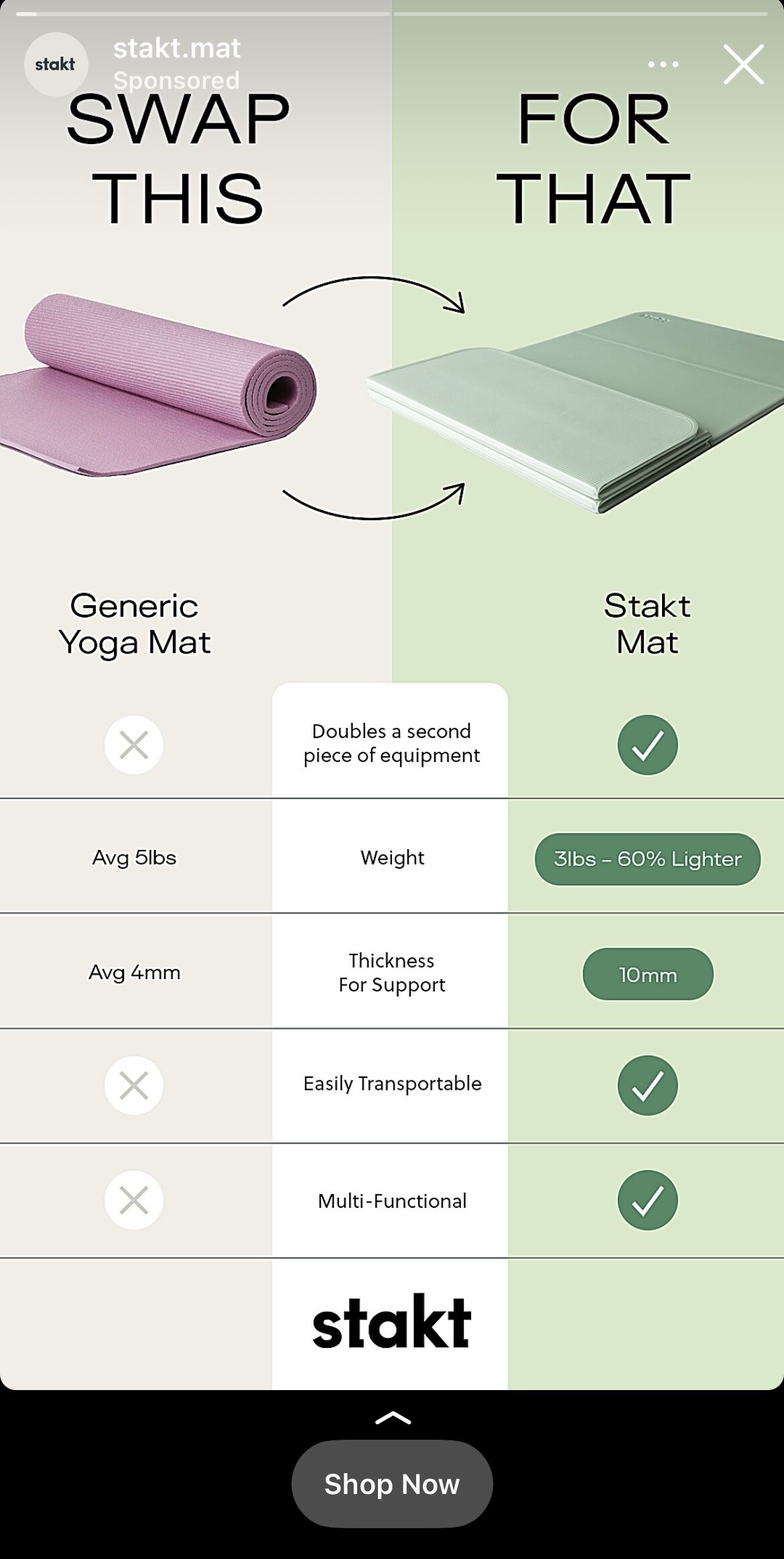 A comparison chart showing a generic yoga mat versus a Stakt Mat, highlighting differences in weight, thickness, transportability, and functions.