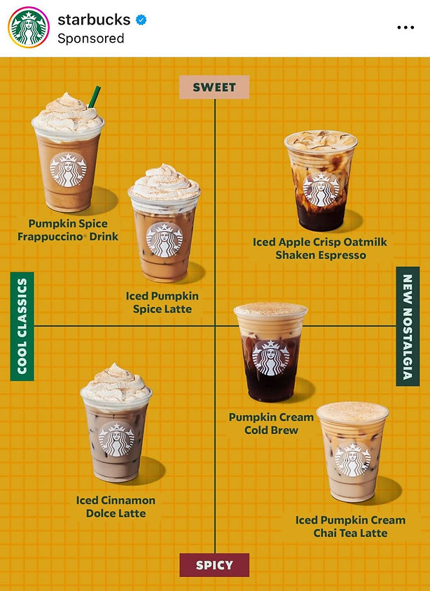 A chart of six Starbucks fall drinks arranged by "Cool Classics" and "New Nostalgia," and "Sweet" and "Spicy," featuring lattes, cold brew, frappuccino, and shaken espresso.