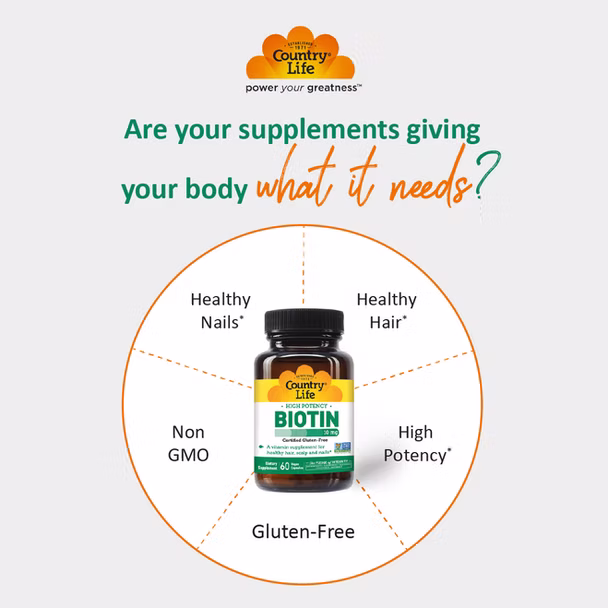 A bottle of Country Life Biotin supplement is shown with benefits listed around it: Healthy Nails, Healthy Hair, High Potency, Gluten-Free, and Non-GMO.
