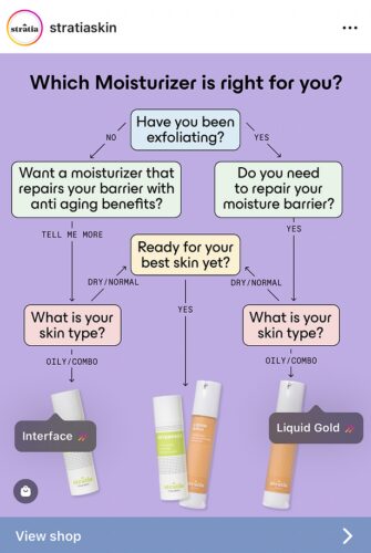 A flowchart guides users to choose between Stratia Interface and Liquid Gold moisturizers based on exfoliation, moisture barrier repair, and skin type. Two product bottles are shown at the bottom.