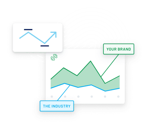 Line graph comparing "Your Brand" and "The Industry," showing "Your Brand" rising above "The Industry" over time.